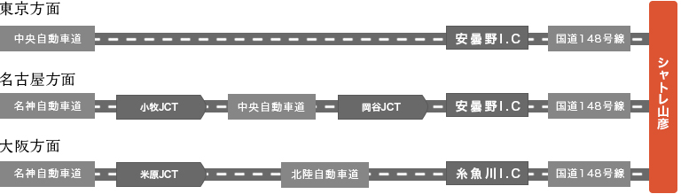 車でお越しの方