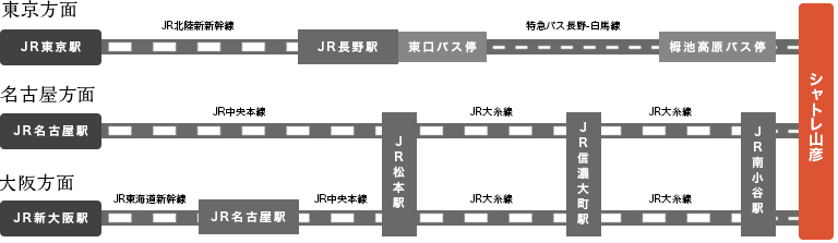 電車でお越しの方